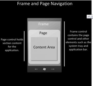 Windows Phone 7框架和页面开发概述