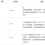 数据库中字段类型对应C#中的数据类型