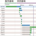 野生程序员的故事