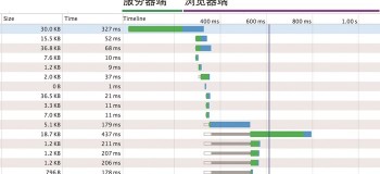 野生程序员的故事