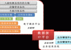 B2C电子商务网站技术框架