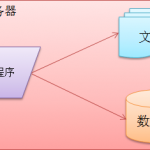 大型网站架构演化发展历程