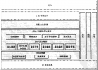 SOA、ESB、NServiceBus和云计算