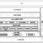 SOA、ESB、NServiceBus和云计算