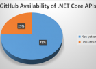 .NET Core与.NET Framework、Mono之间的关系