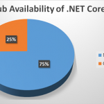 .NET Core与.NET Framework、Mono之间的关系