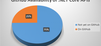 .NET Core与.NET Framework、Mono之间的关系