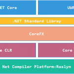 简析 .NET Core 构成体系