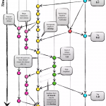 成熟的 Git 分支模型